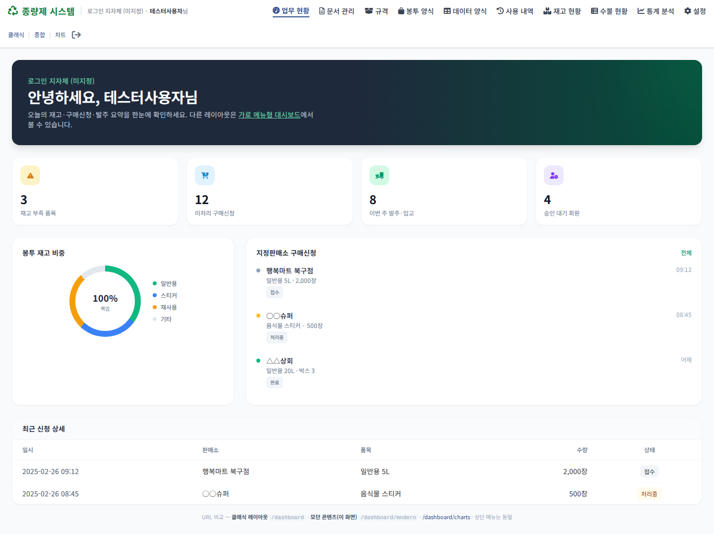 모던 대시보드